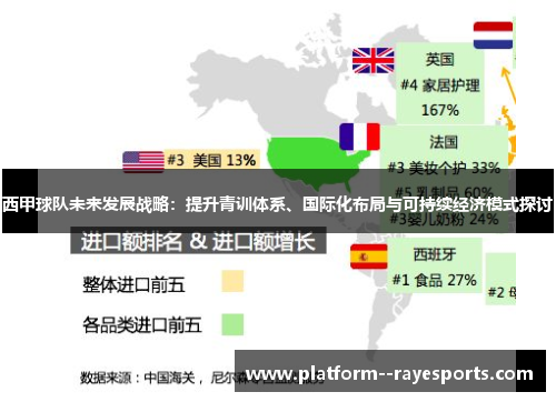 西甲球队未来发展战略:提升青训体系、国际化布局与可持续经济模式探讨 西甲球队未来发展战略:提升青训体系、国际化布局与可持续经济模式探讨