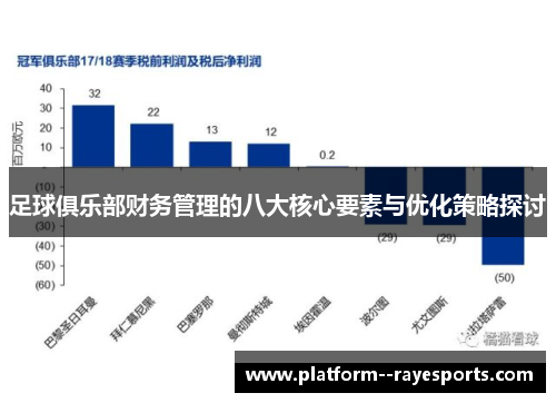 足球俱乐部财务管理的八大核心要素与优化策略探讨