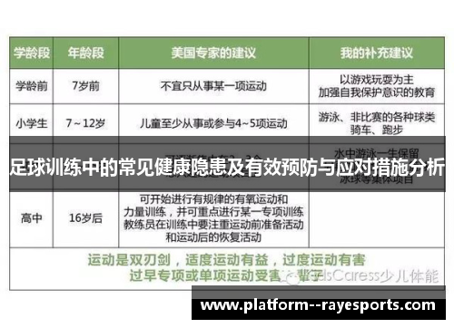足球训练中的常见健康隐患及有效预防与应对措施分析 足球训练中的常见健康隐患及有效预防与应对措施分析