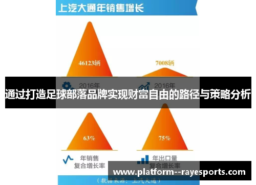 通过打造足球部落品牌实现财富自由的路径与策略分析 通过打造足球部落品牌实现财富自由的路径与策略分析