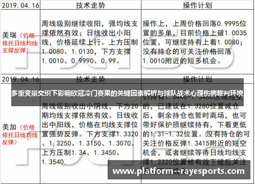 多重变量交织下影响欧冠冷门赛果的关键因素解析与球队战术心理伤病裁判环境 多重变量交织下影响欧冠冷门赛果的关键因素解析与球队战术心理伤病裁判环境