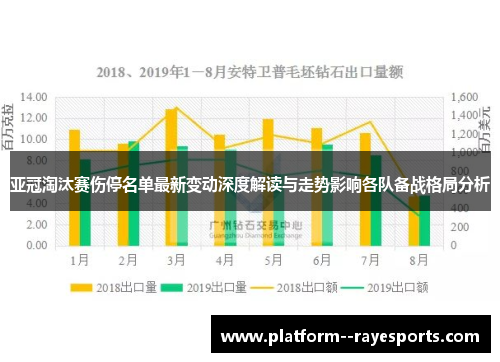 亚冠淘汰赛伤停名单最新变动深度解读与走势影响各队备战格局分析