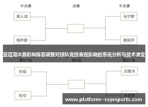 亚冠淘汰赛阶段阵容调整对球队竞技表现影响的系统分析与战术演变 亚冠淘汰赛阶段阵容调整对球队竞技表现影响的系统分析与战术演变